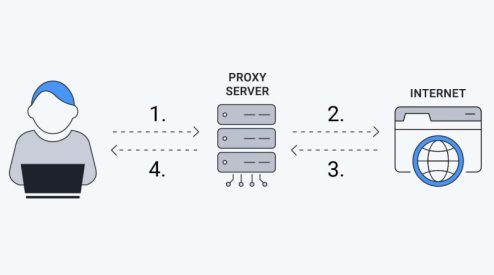 Proxy Server Adalah: Pengertian dan Cara Kerjanya - Sumberin