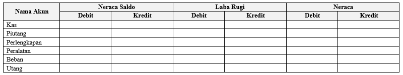 neraca saldo 6 kolom