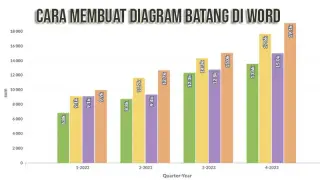 cara membuat diagram batang di word